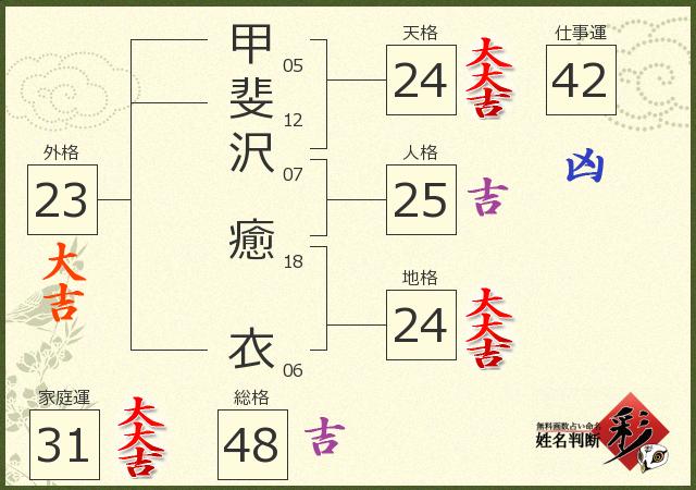診断結果画像