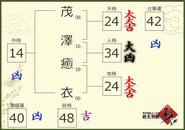 診断結果画像