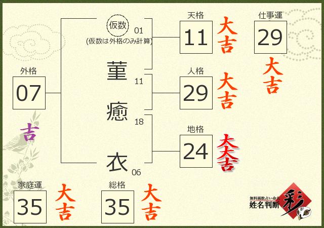 診断結果画像
