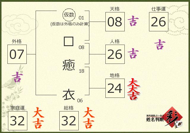 診断結果画像