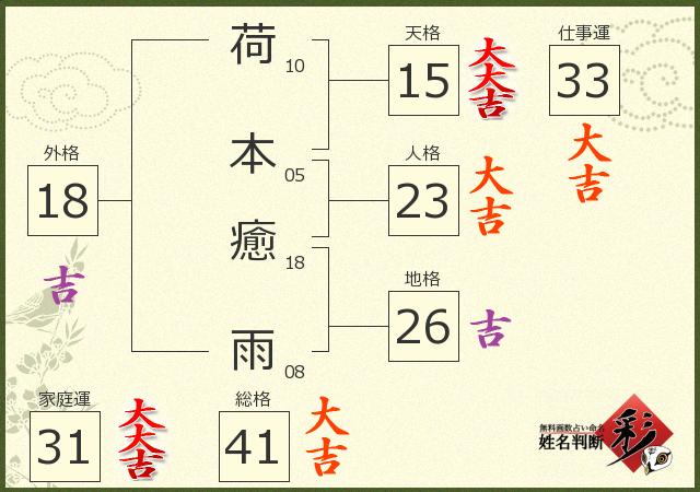 診断結果画像