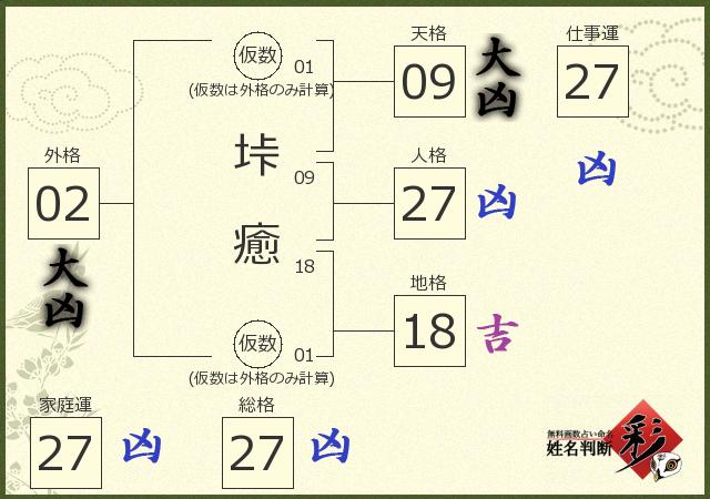 診断結果画像