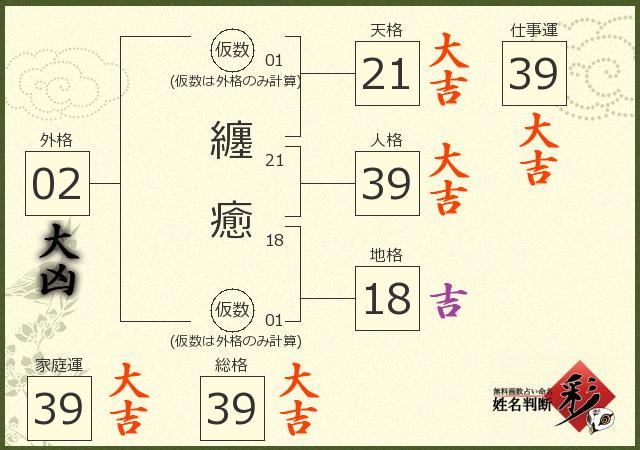 診断結果画像