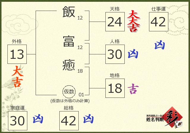 診断結果画像
