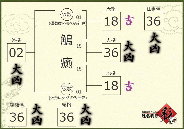 診断結果画像