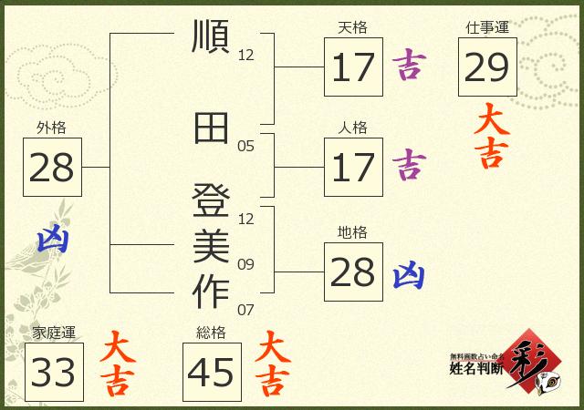 診断結果画像