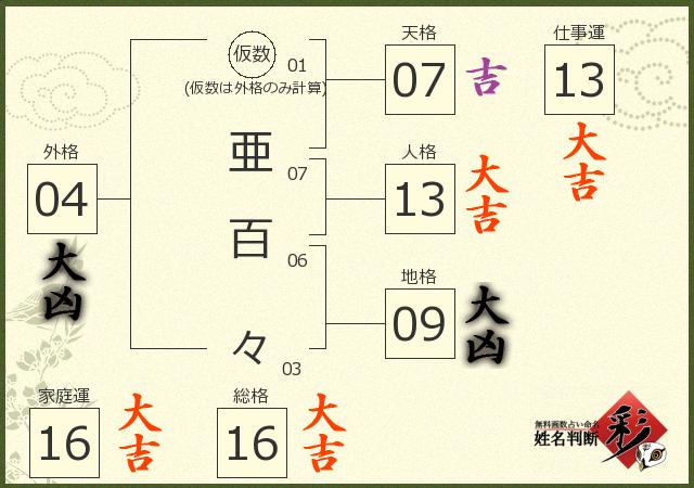 診断結果画像