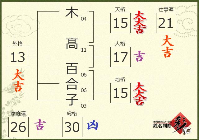 診断結果画像