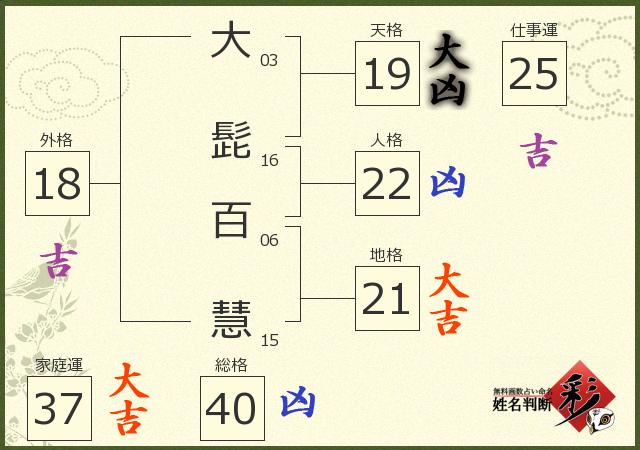 診断結果画像