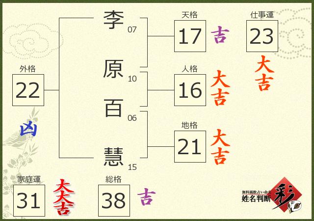 診断結果画像