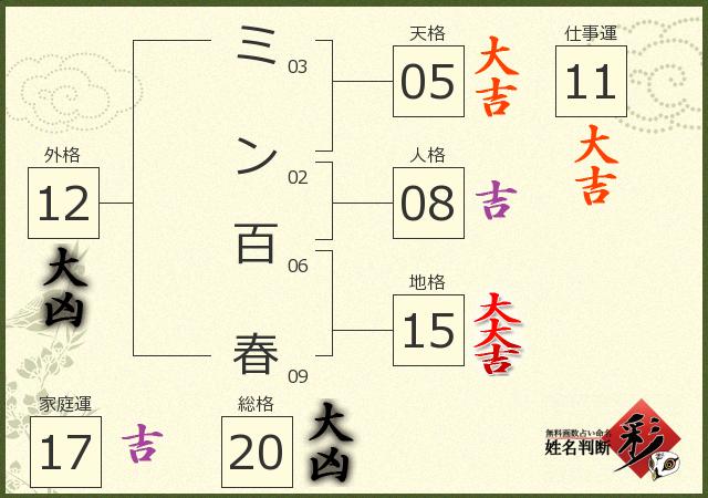 診断結果画像