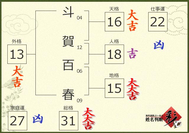 診断結果画像