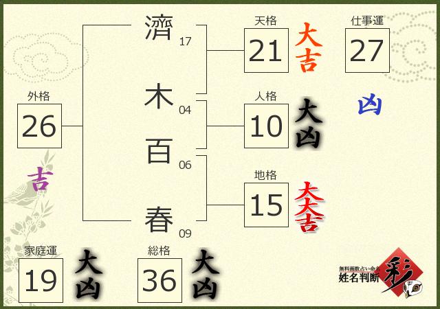 診断結果画像