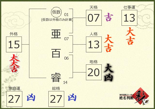 診断結果画像