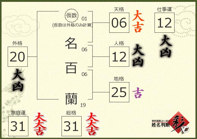診断結果画像