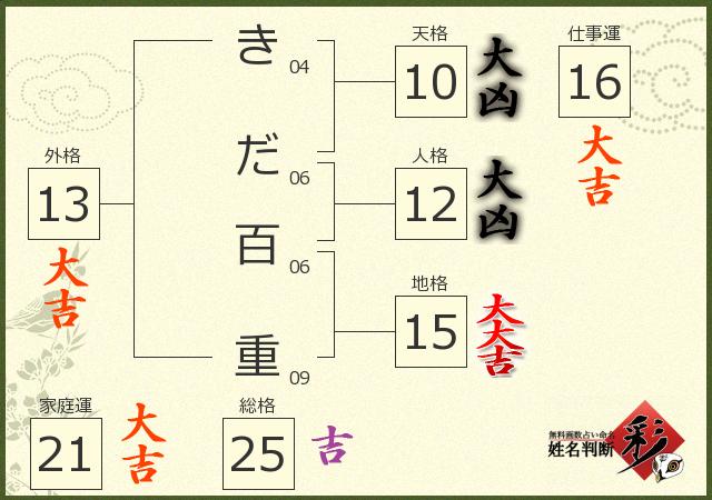 診断結果画像
