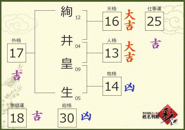 診断結果画像