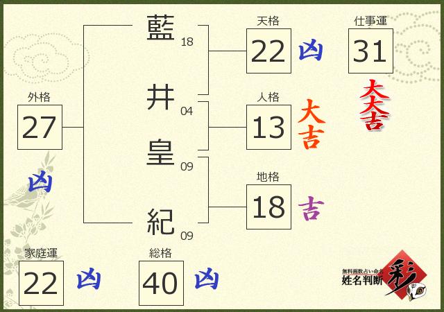 診断結果画像