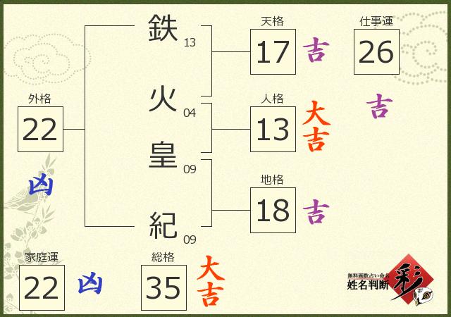 診断結果画像