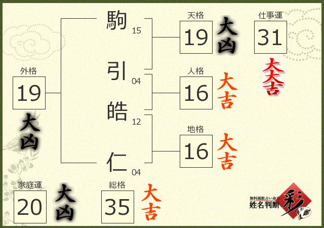 診断結果画像