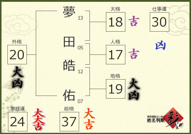 診断結果画像
