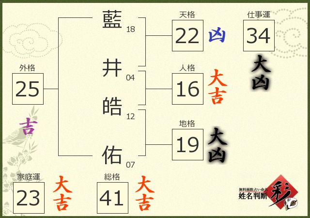 診断結果画像