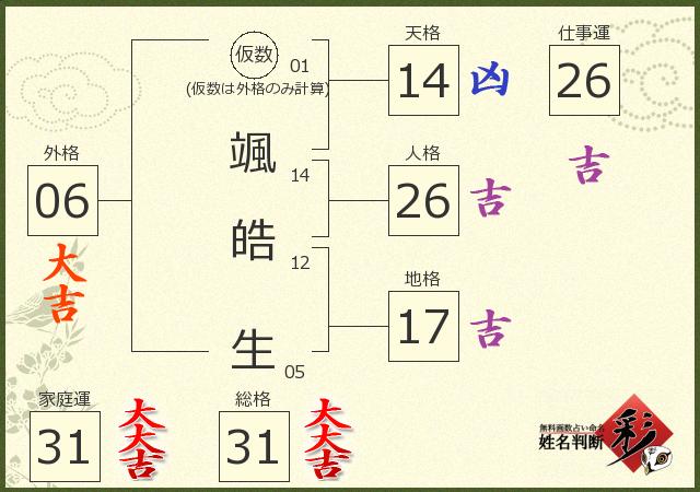 診断結果画像