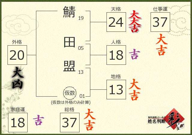 診断結果画像