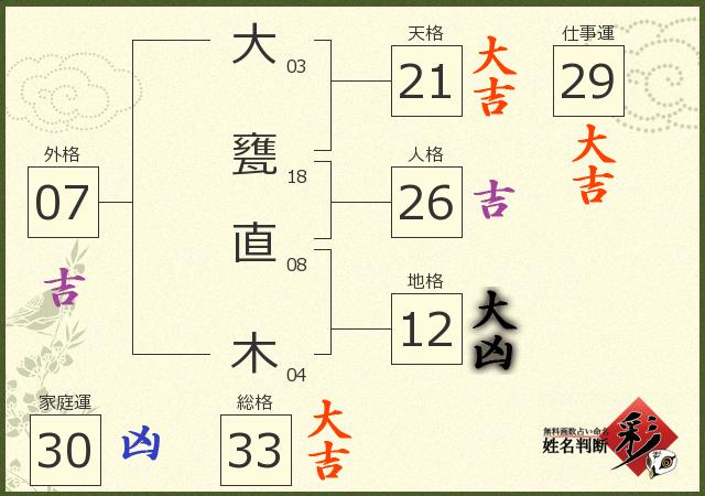 診断結果画像