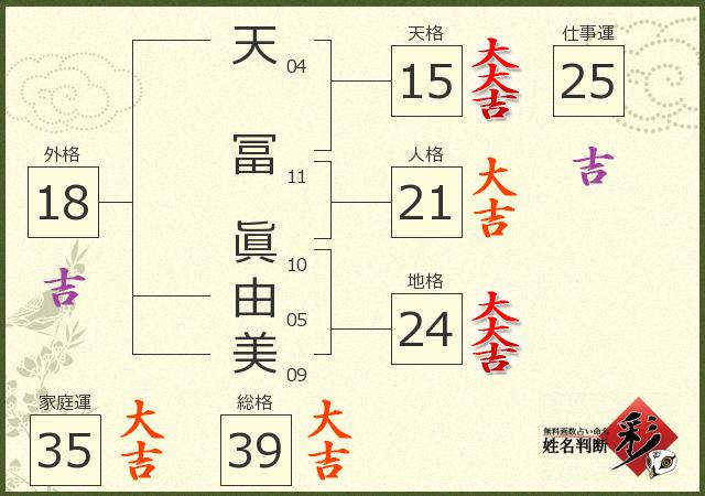 診断結果画像