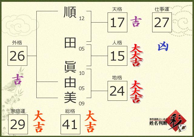 診断結果画像