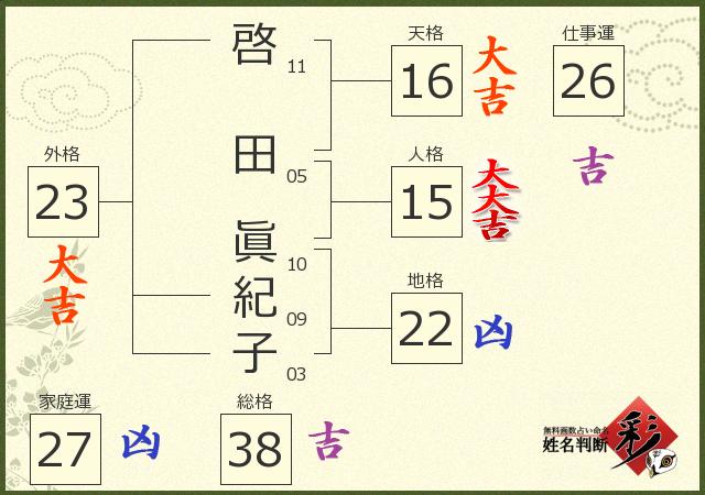 診断結果画像