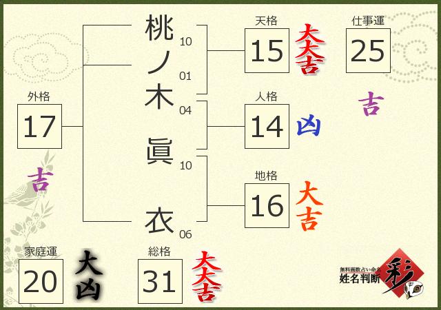 診断結果画像