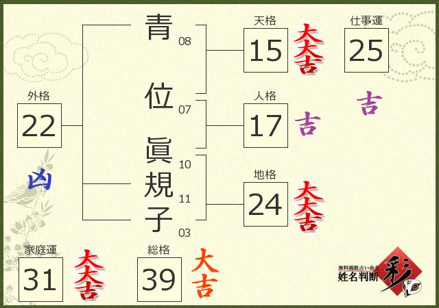 診断結果画像
