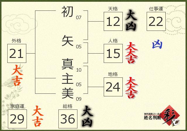 診断結果画像