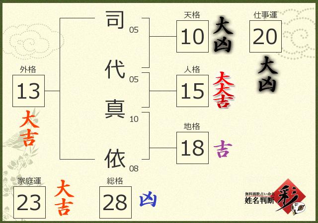 診断結果画像