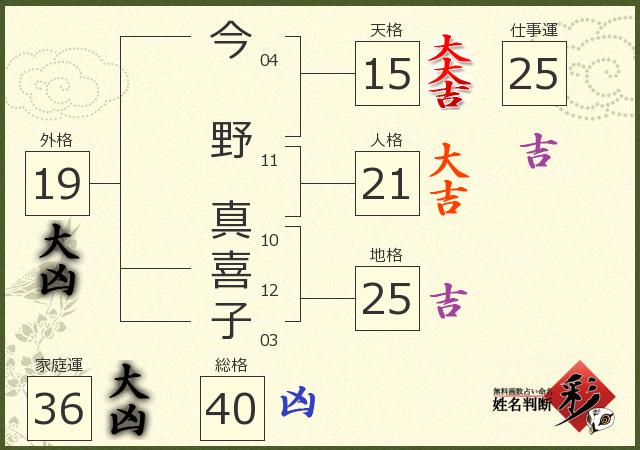 診断結果画像