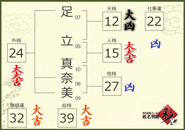 診断結果画像