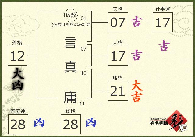診断結果画像