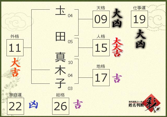 診断結果画像