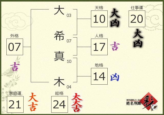 診断結果画像