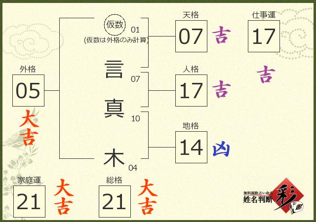 診断結果画像