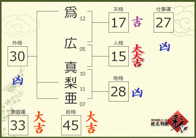 診断結果画像