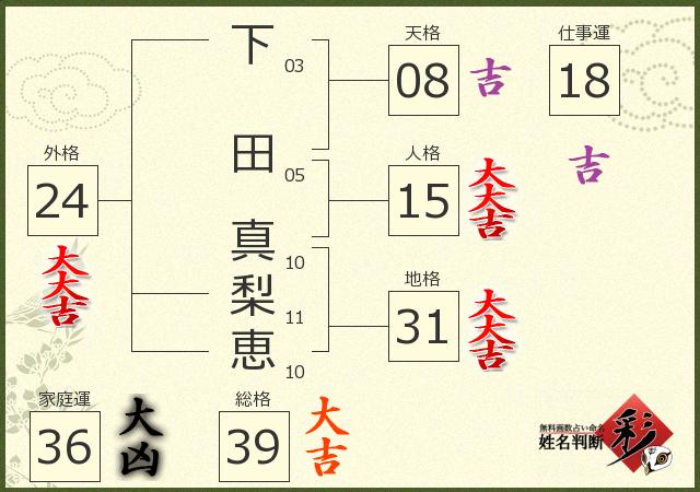 診断結果画像
