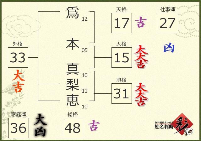 診断結果画像