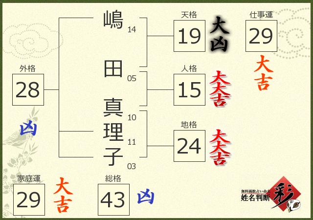 嶋田 真理子さんの診断結果 姓名判断 彩