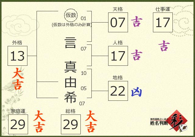 診断結果画像