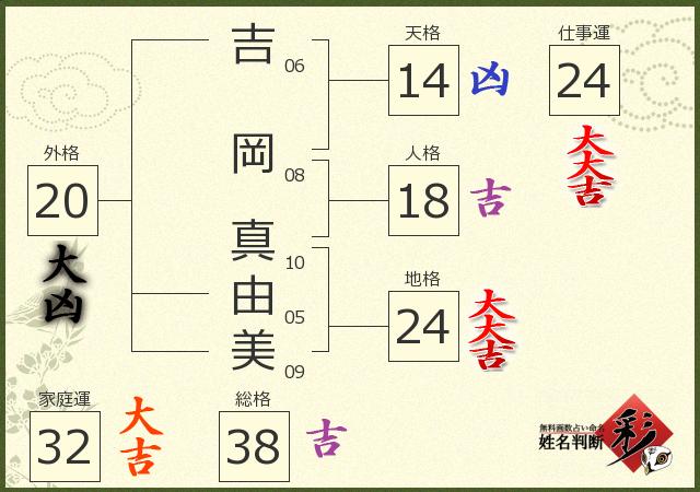 吉岡 真由美さんの診断結果 姓名判断 彩