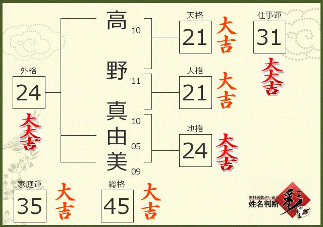 高野 真由美さんの診断結果 姓名判断 彩