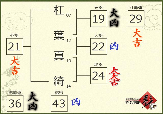 診断結果画像